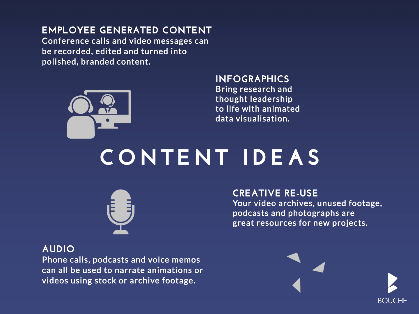 Content ideas